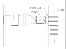 弯头加折板式消声器在工厂大风量轴流风机噪声处理上的应用分析