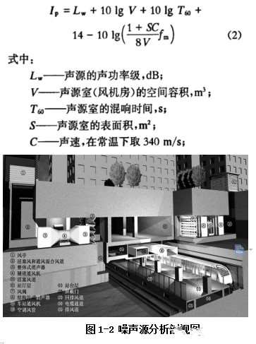 专业降噪公司谈地铁通风空调系统的噪声处理