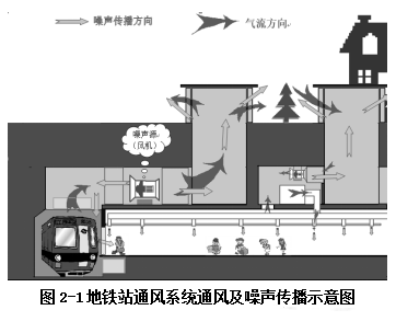 专业降噪公司谈地铁通风空调系统的噪声处理