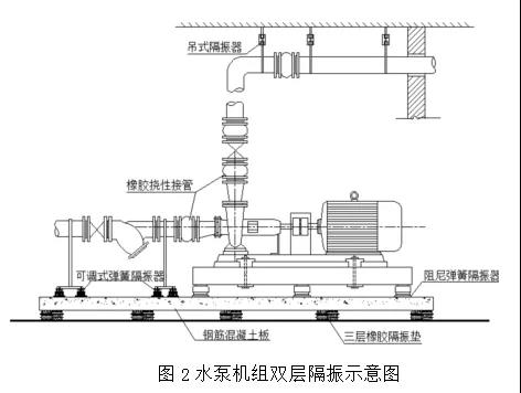 高层建筑水泵机组的噪声与振动处理方案