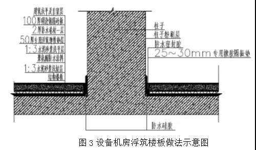 高层建筑水泵机组的噪声与振动处理方案