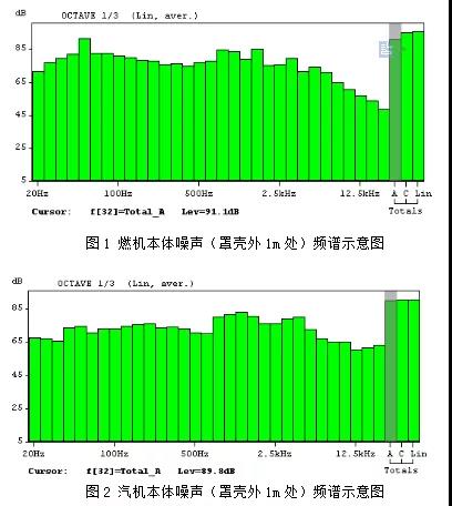 北京某热电厂主厂房噪声综合处理设计