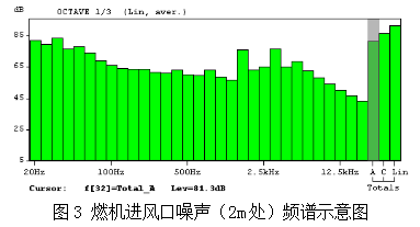 北京某热电厂主厂房噪声综合处理设计