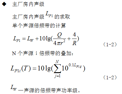 北京某热电厂主厂房噪声综合处理设计