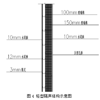 北京某热电厂主厂房噪声综合处理设计