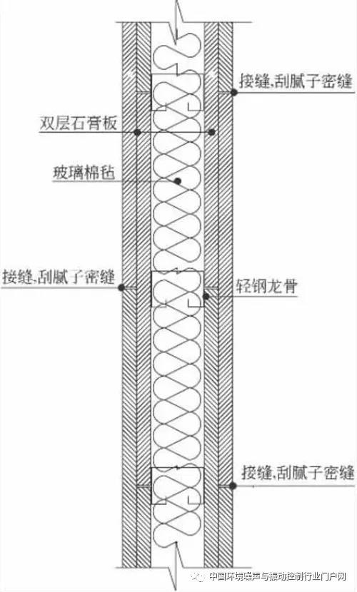 建筑声学施工几个注意点