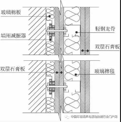 建筑声学施工几个注意点