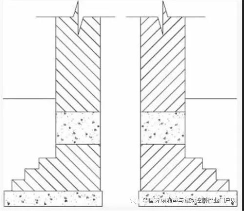 建筑声学施工几个注意点