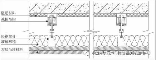 建筑声学施工几个注意点