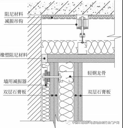 建筑声学施工几个注意点