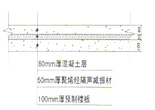 某医院设备机房降噪设计方案与处理措施