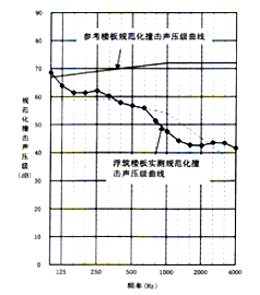 某医院设备机房降噪设计方案与处理措施