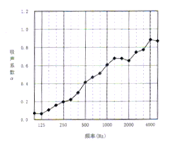 某医院设备机房降噪设计方案与处理措施