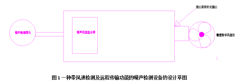 一种带风速检测及远程传输功能的噪声检测设备的介绍与研究