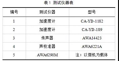 高层办公建筑水泵房噪声解决方案