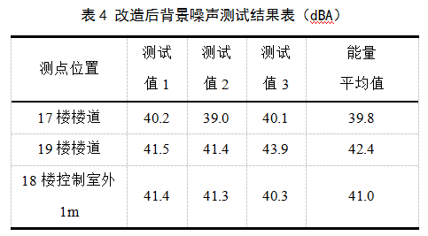 高层办公建筑水泵房噪声解决方案