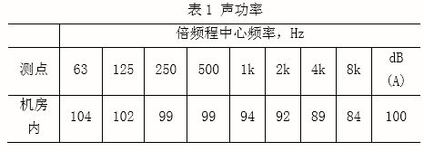 具体项目谈高层建筑空调冷却塔噪音治理办法