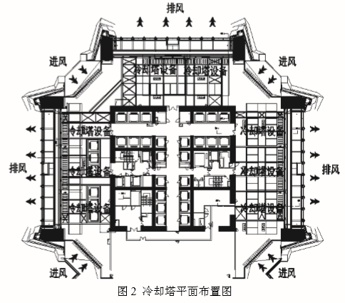 具体项目谈高层建筑空调冷却塔噪音治理办法