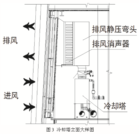 具体项目谈高层建筑空调冷却塔噪音治理办法