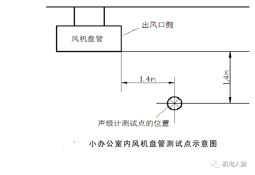 高层建筑降噪处理之通用设备噪声分析