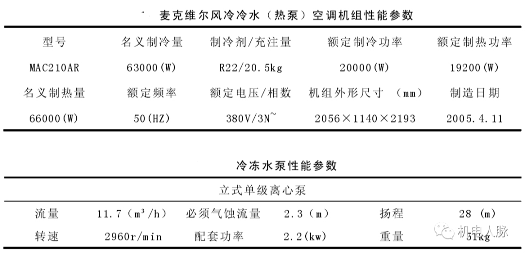 高层建筑降噪处理之通用设备噪声分析