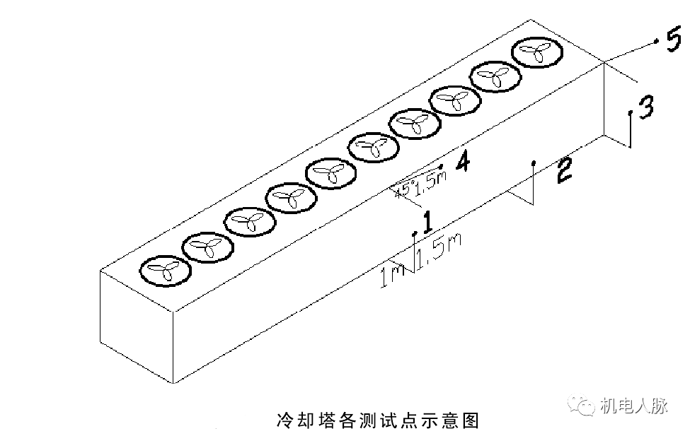 高层建筑降噪处理之通用设备噪声分析