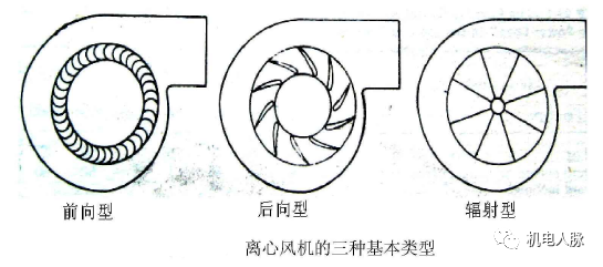 高层建筑降噪处理之通用设备噪声分析