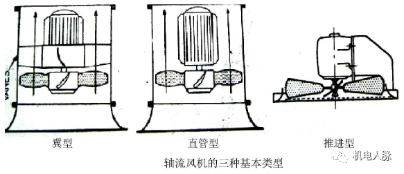 高层建筑降噪处理之通用设备噪声分析