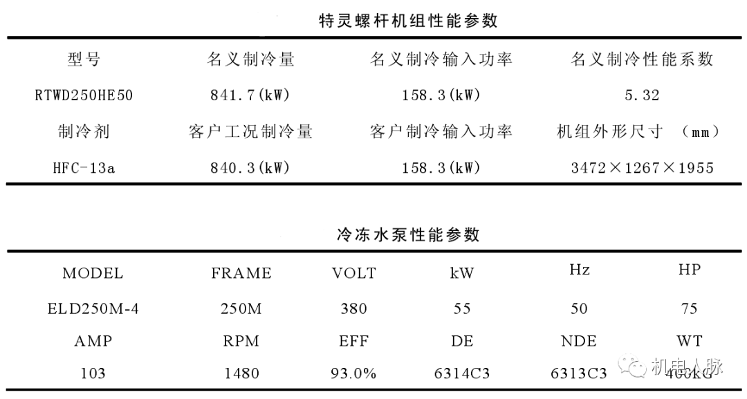 高层建筑降噪处理之通用设备噪声分析