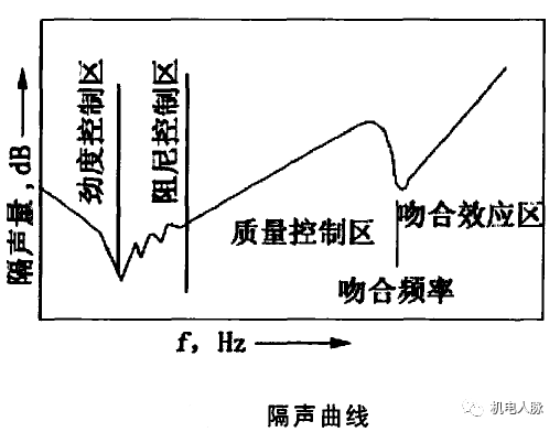 把墙加厚就可以完全隔声了？专业降噪公司告诉你没那么简单