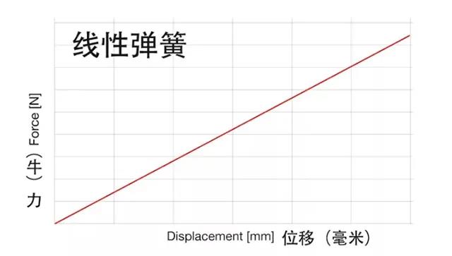 声学技术课堂之：什么是阻尼？