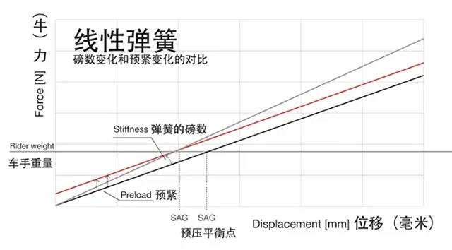 声学技术课堂之：什么是阻尼？