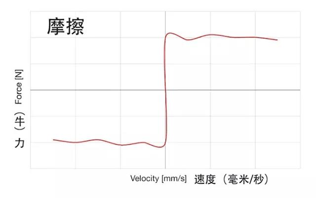 声学技术课堂之：什么是阻尼？