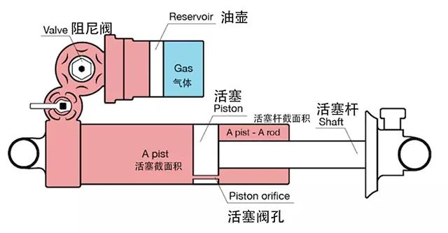 声学技术课堂之：什么是阻尼？