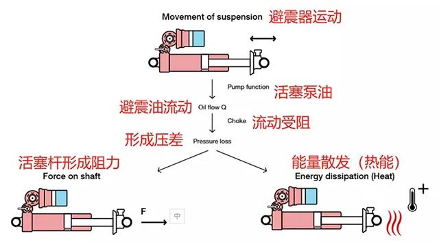 声学技术课堂之：什么是阻尼？