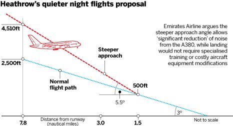 机场周边只会越来越吵？航空噪声危害怎么破