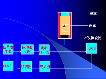 声学测量基础知识分享