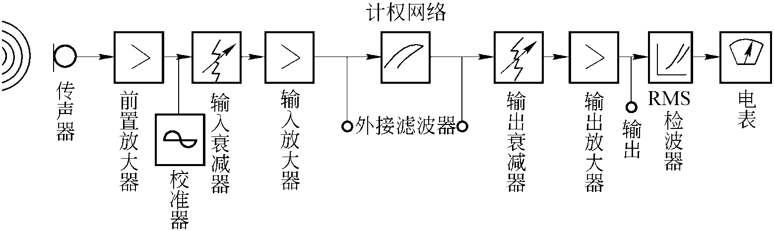 声学测量基础知识分享