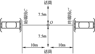 声学测量基础知识分享