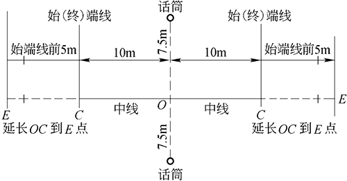 声学测量基础知识分享