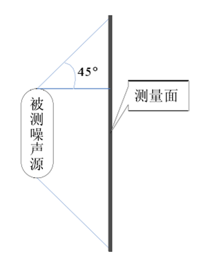 声学测量基础知识分享