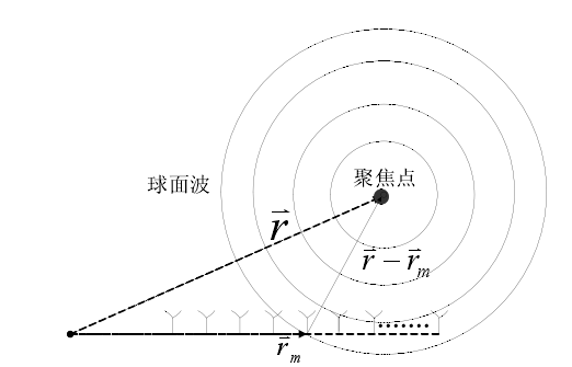 声学测量基础知识分享