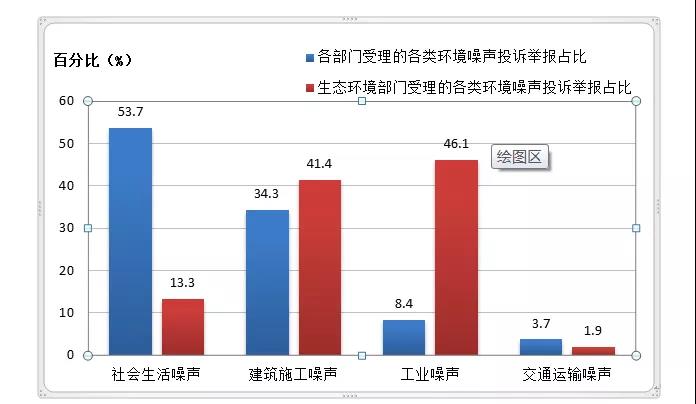 年度噪声报告发布，哪些城市比较“吵”？