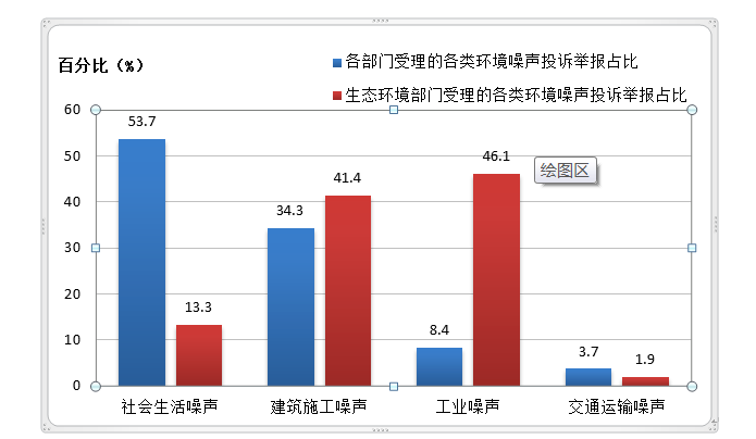 2021中国环境噪声污染防治报告出来了，看看哪里噪声防治得好