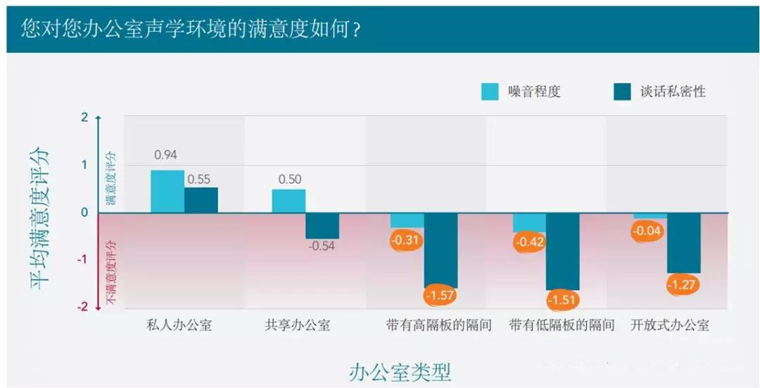 声学介绍丨“以声掩声”的声屏蔽系统