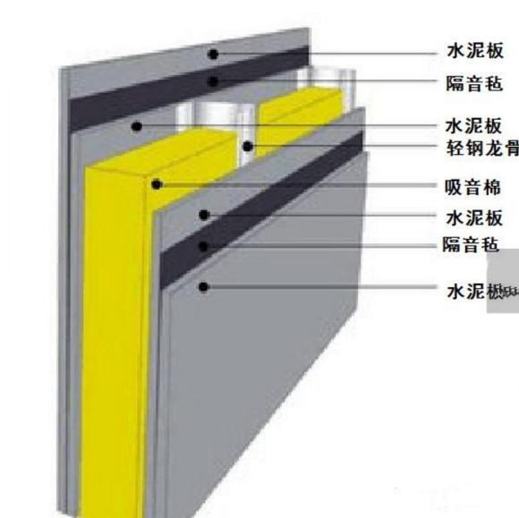 室内隔音墙的施工方法和注意事项