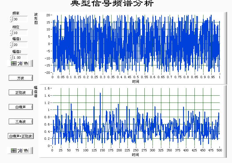 赛为斯声学讲堂丨本底噪声和背景噪声到底都是啥