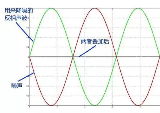 工业降噪有没有消声神器？那你对声学一定是有什么误解