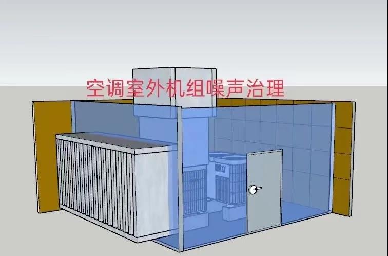 各类设备噪声治理示意图