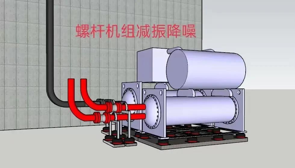 各类设备噪声治理示意图